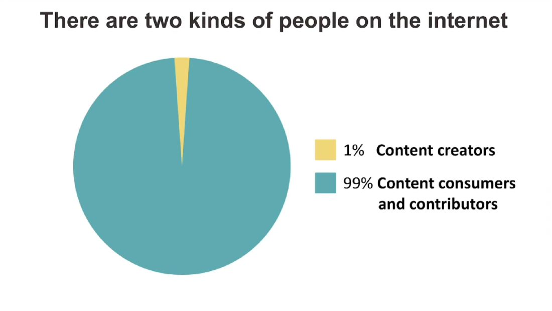 Source: Hubspot’s Content Marketing course