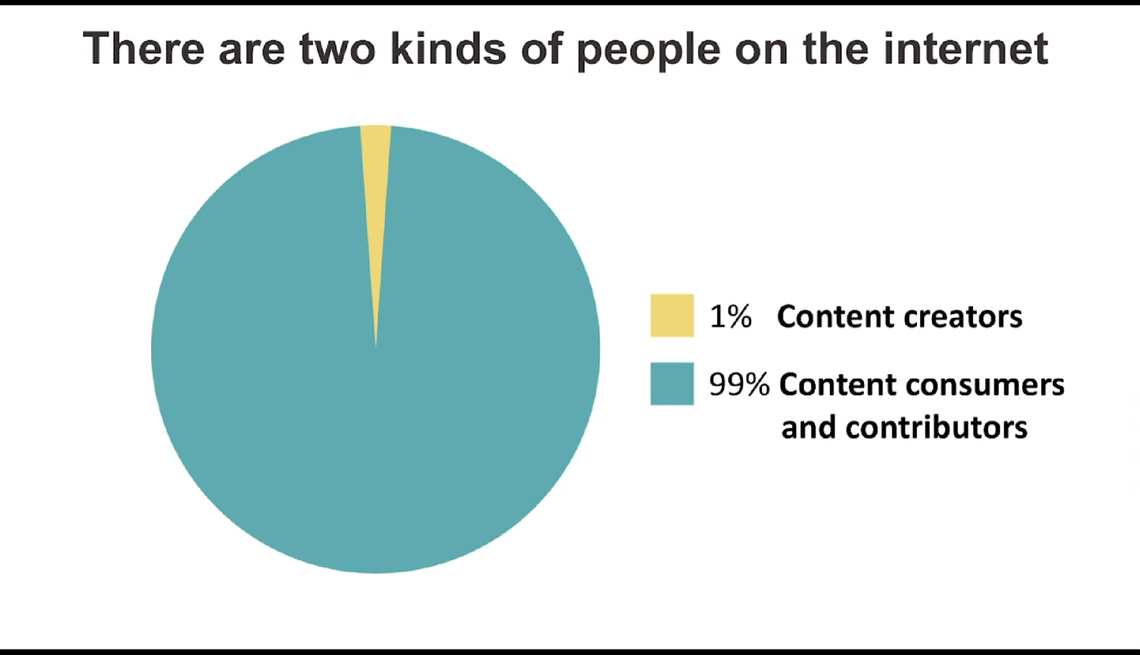 Hubspot content creators vs consumers e1727731056777