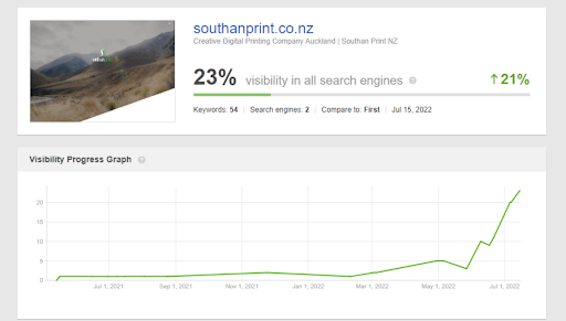 Southan Print visibility growth